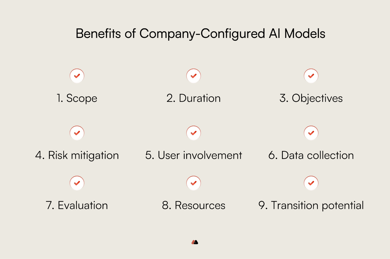 graphic with 9 key features of a pilot outlines in the article with a heading benefits of company-configured AI models