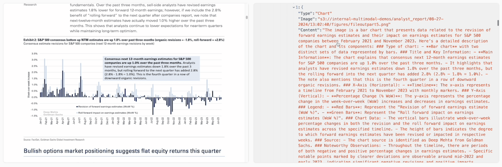 images of a PDF with a chart on the left and on the right a JSON output of semantic details of that chart