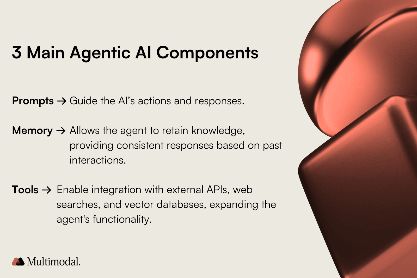 graphic explaining 3 main Agentic Ai components: prompts, memory and tools