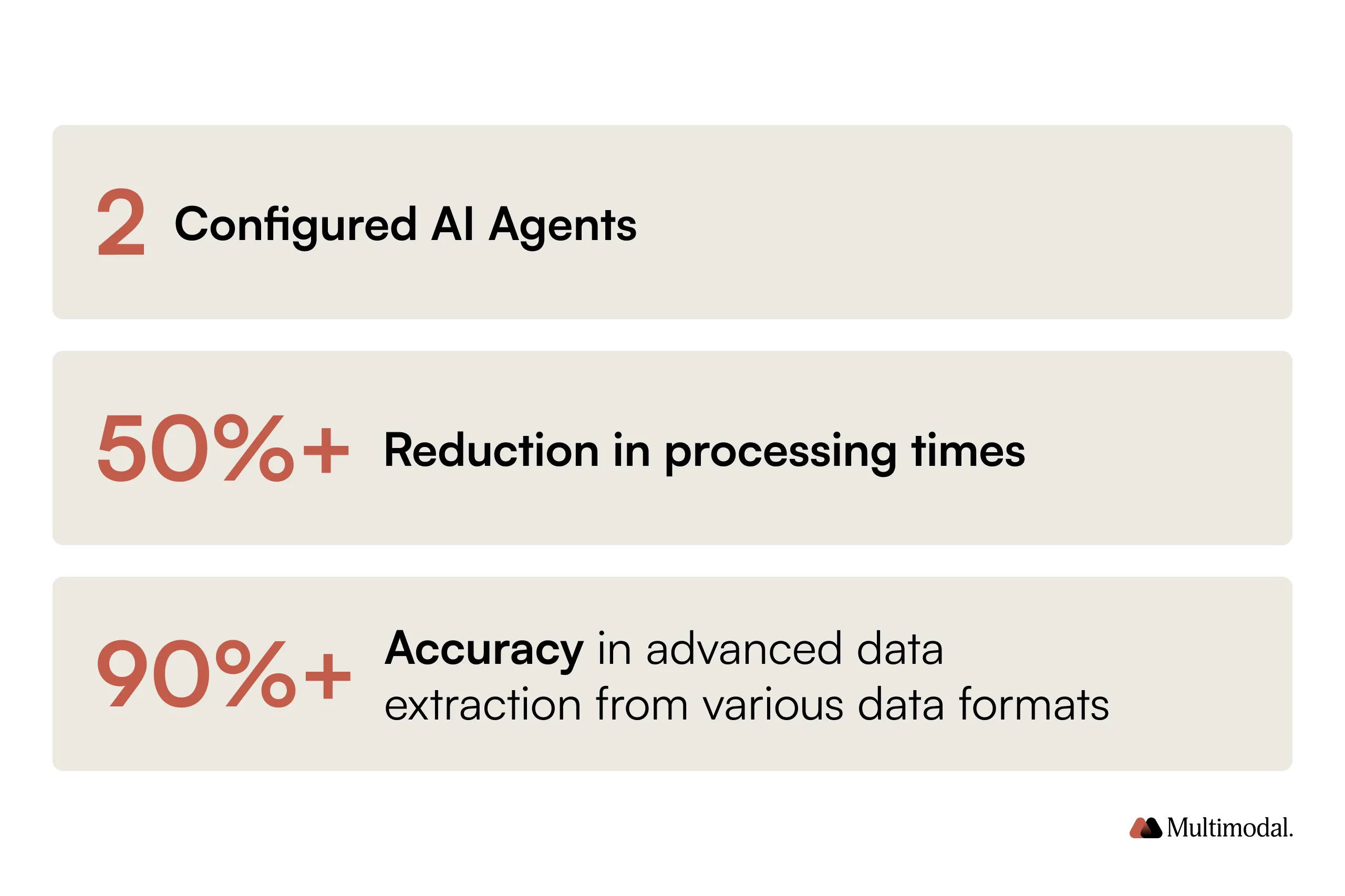 Telecom payment processing automation benefits