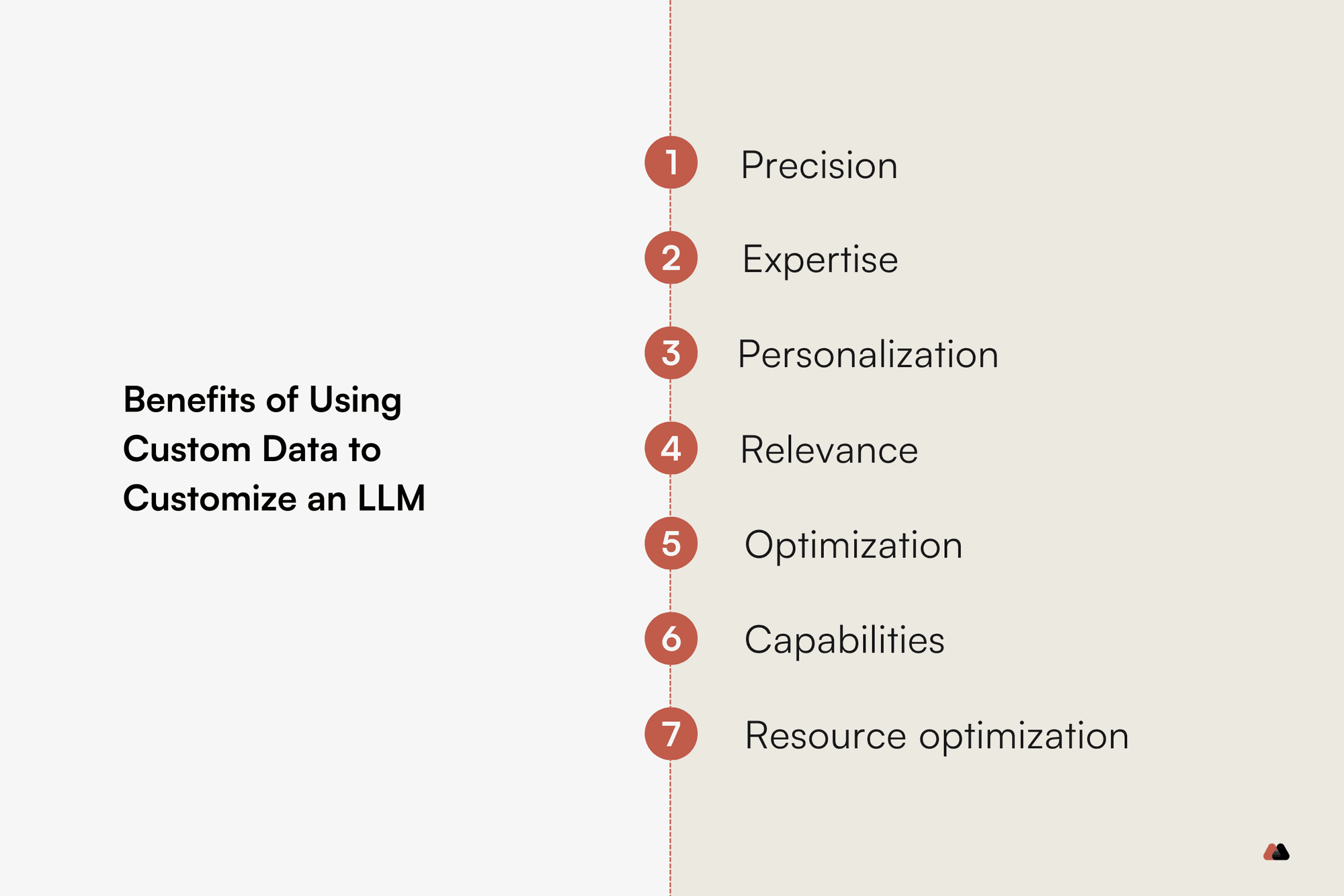 Benefits of using custom data to customize an LLM