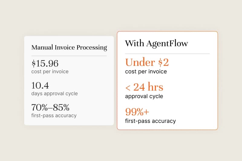 Automated Invoice Processing
