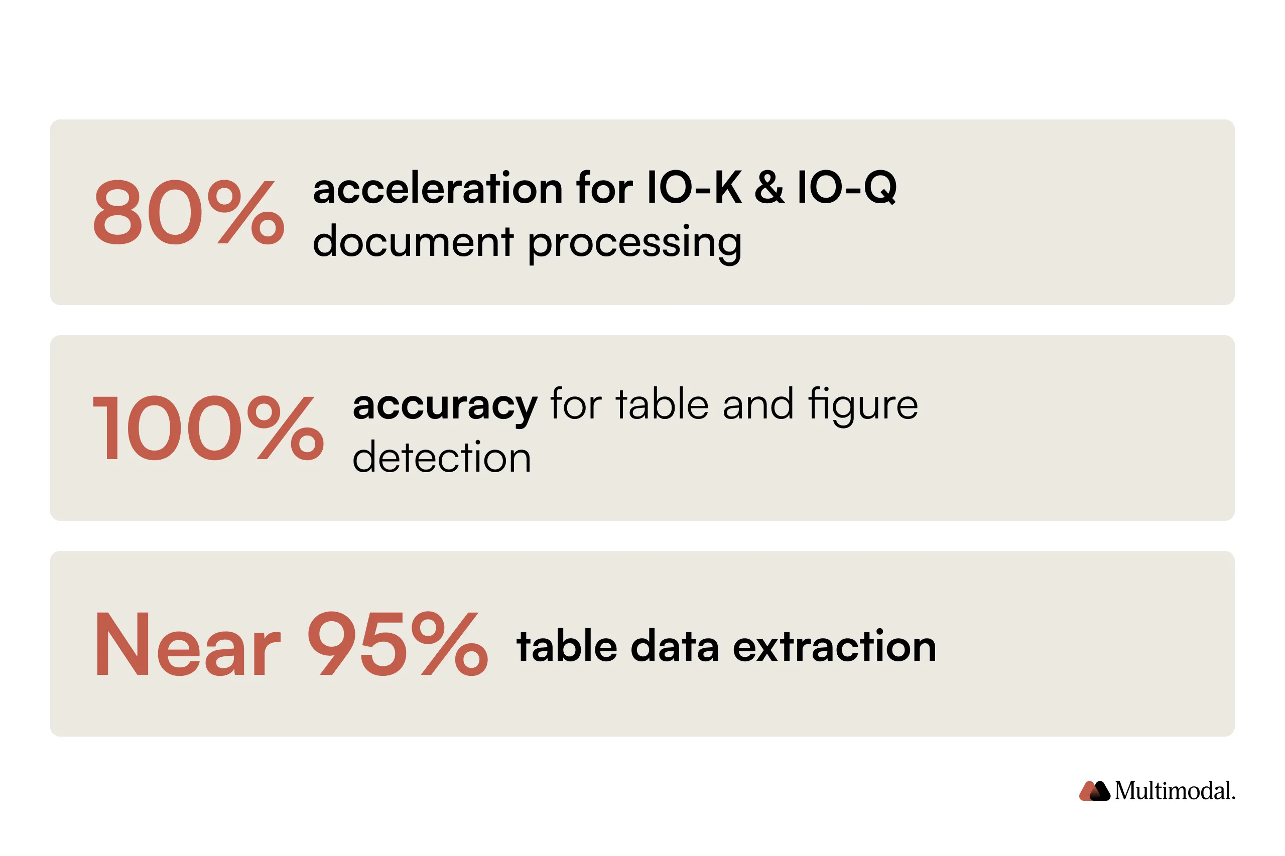 Benefits of financial services automation