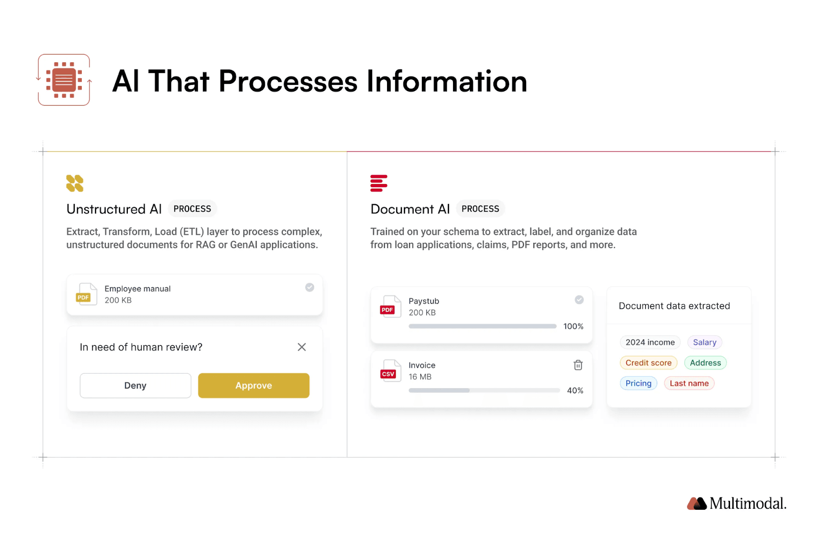 AgentFlow process module