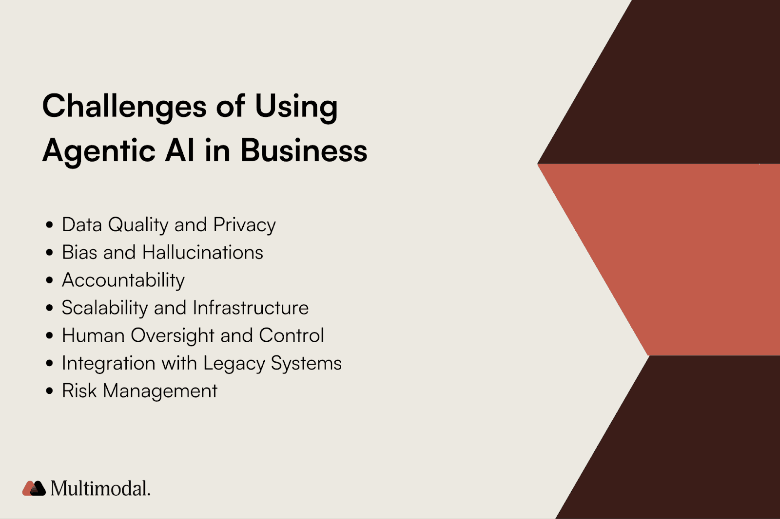 graphic with listed challenges of using agentic AI in businesses described in the article