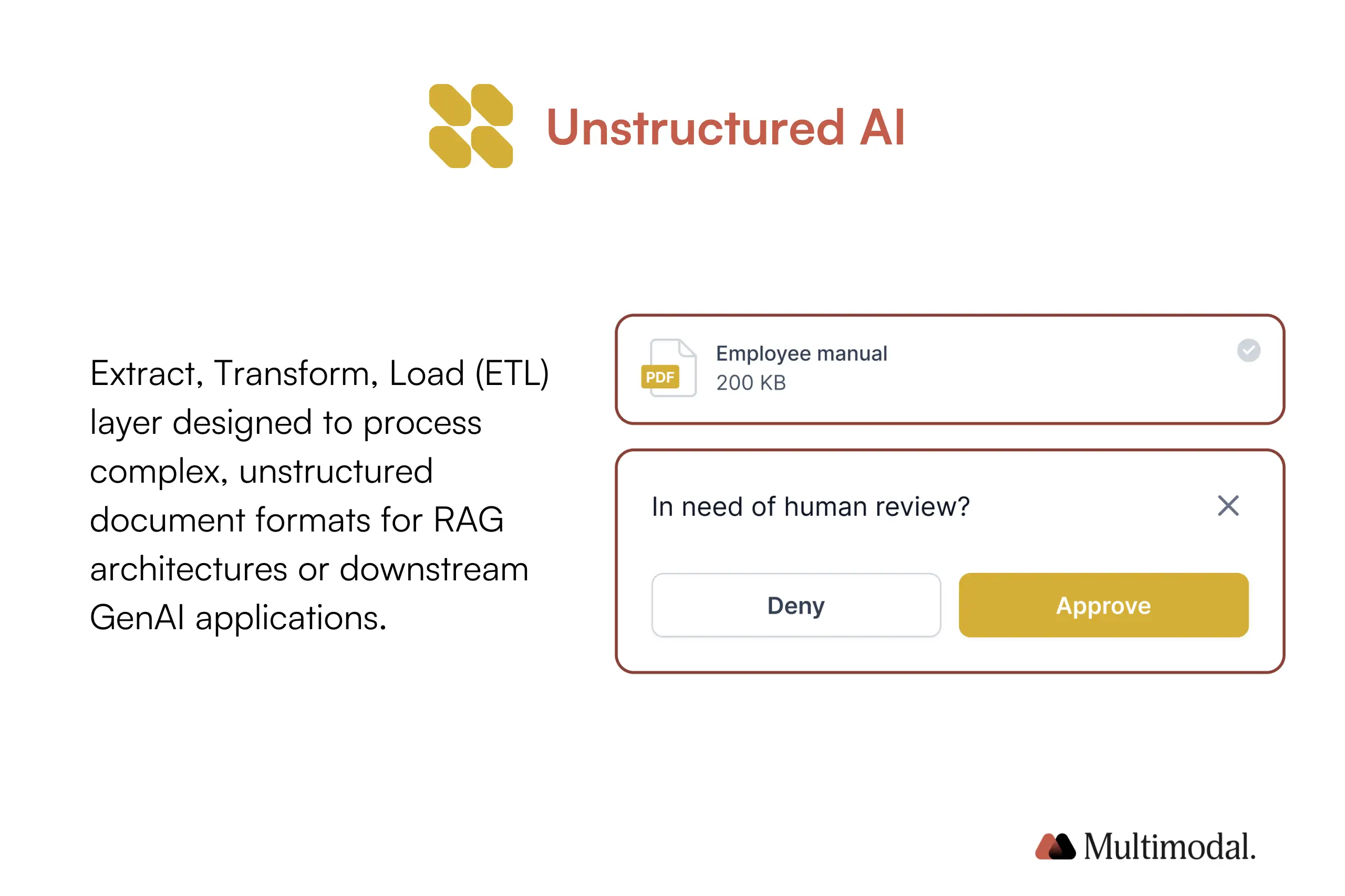 Multimodal Unstructured AI Agent