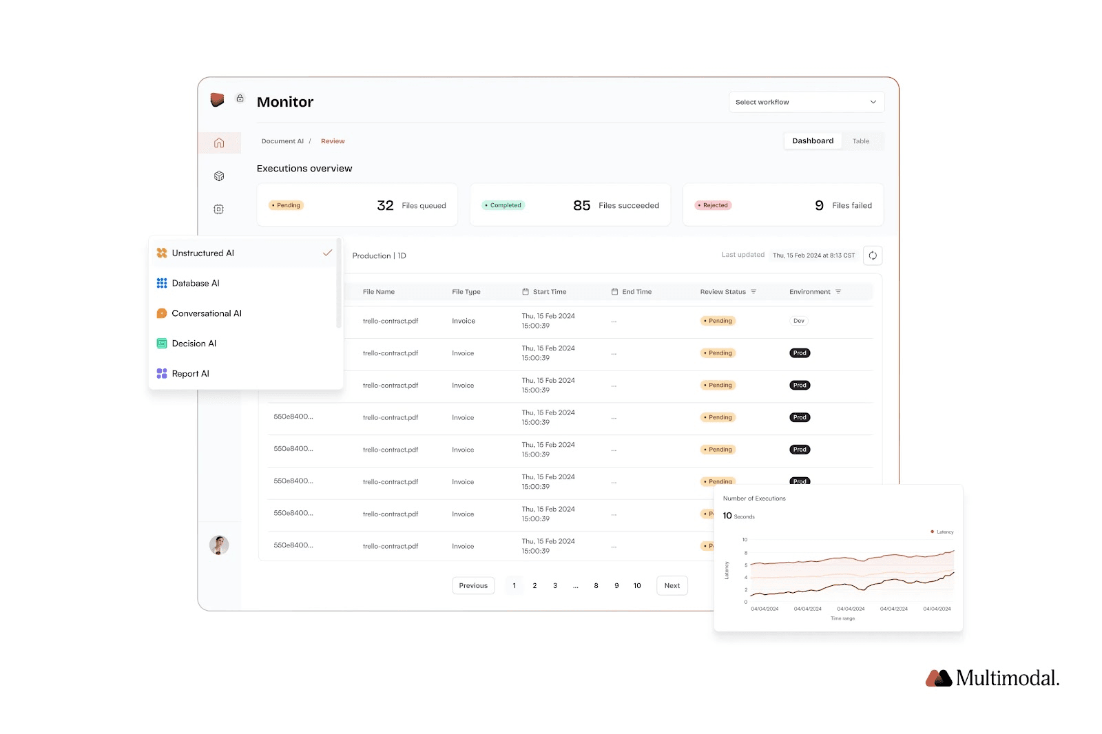Inside the AgentFlow's dashboard