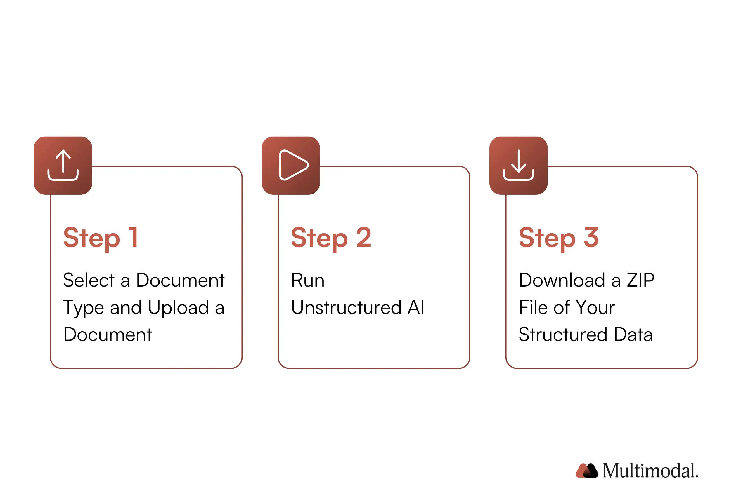 How to convert unstructured data to structured data