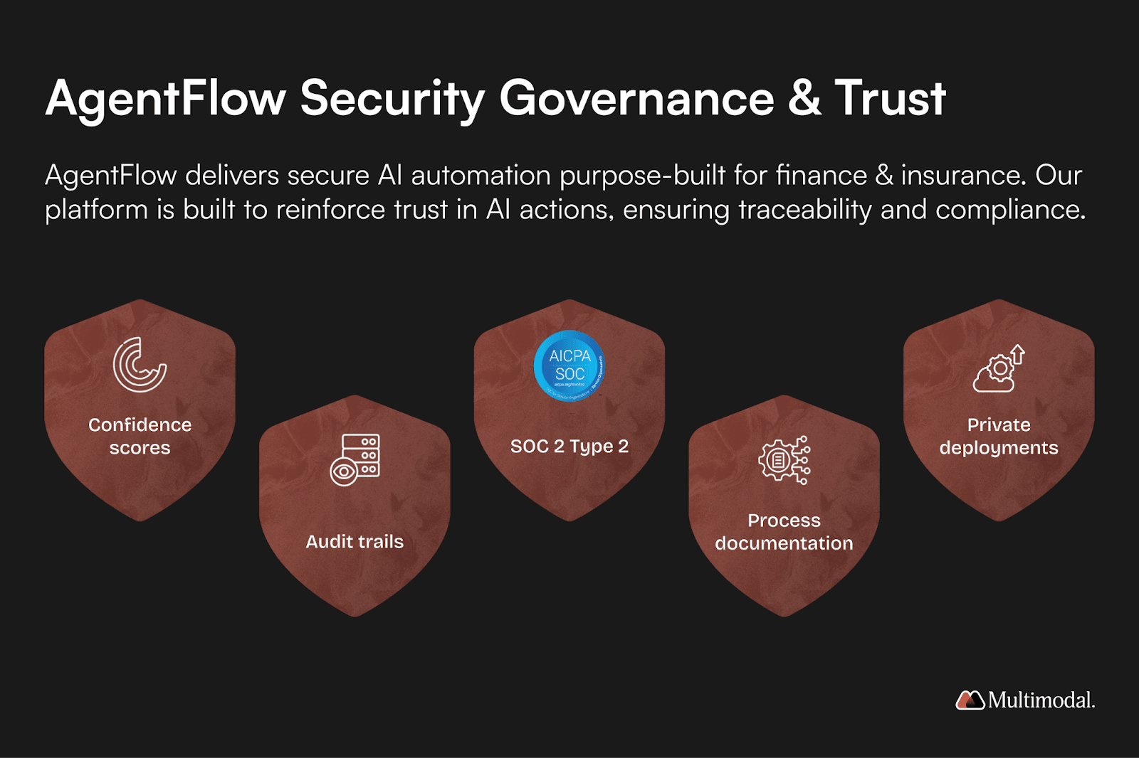 AgentFlow's security system