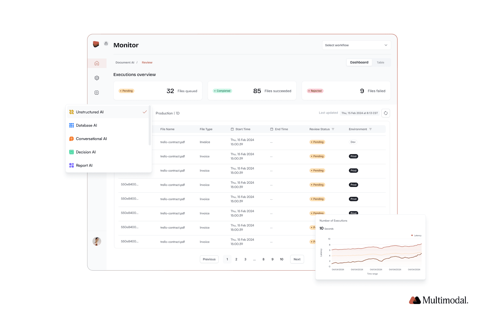 AgentFlow dashboard and features