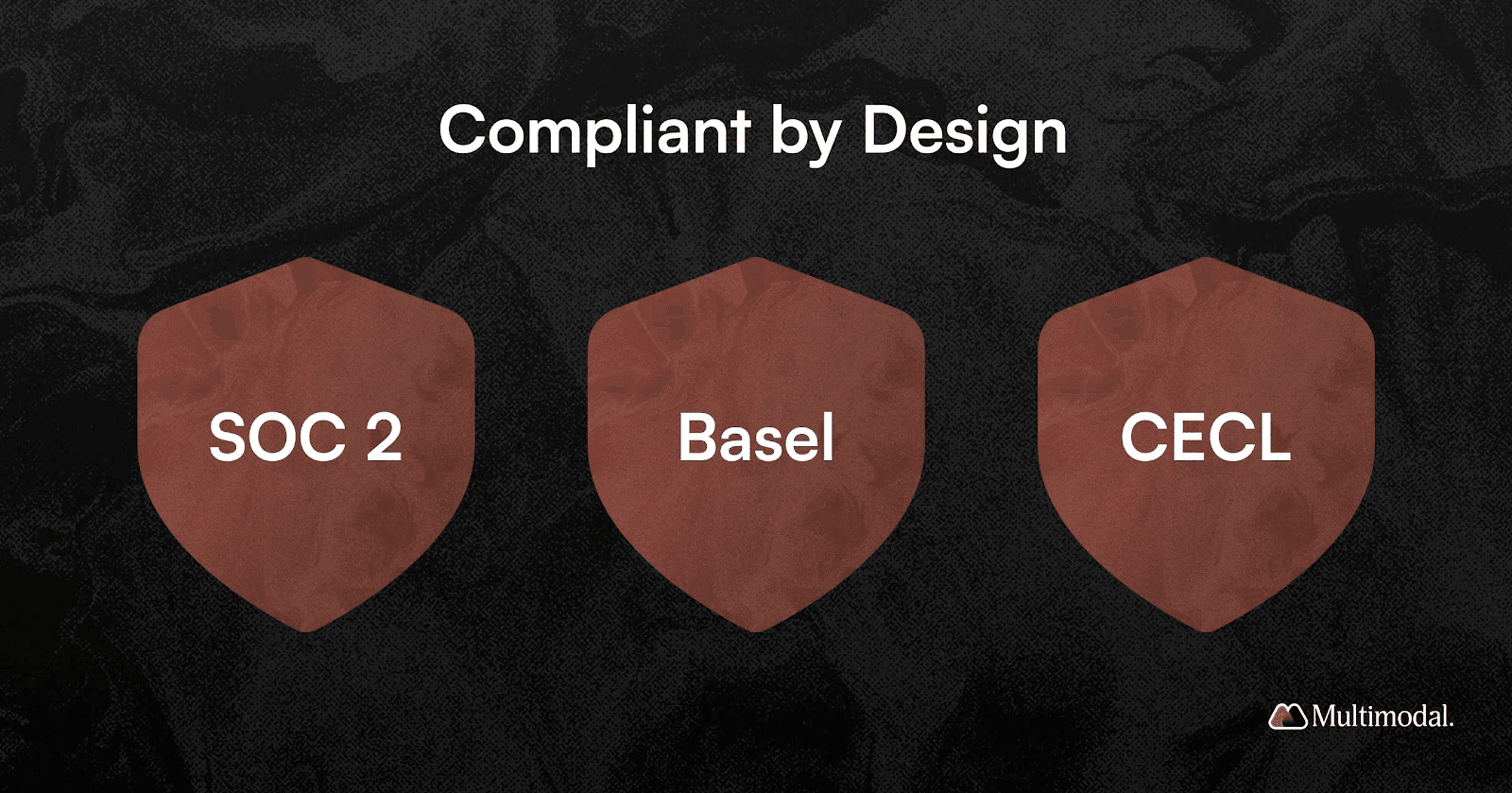 AgentFlow's compliance