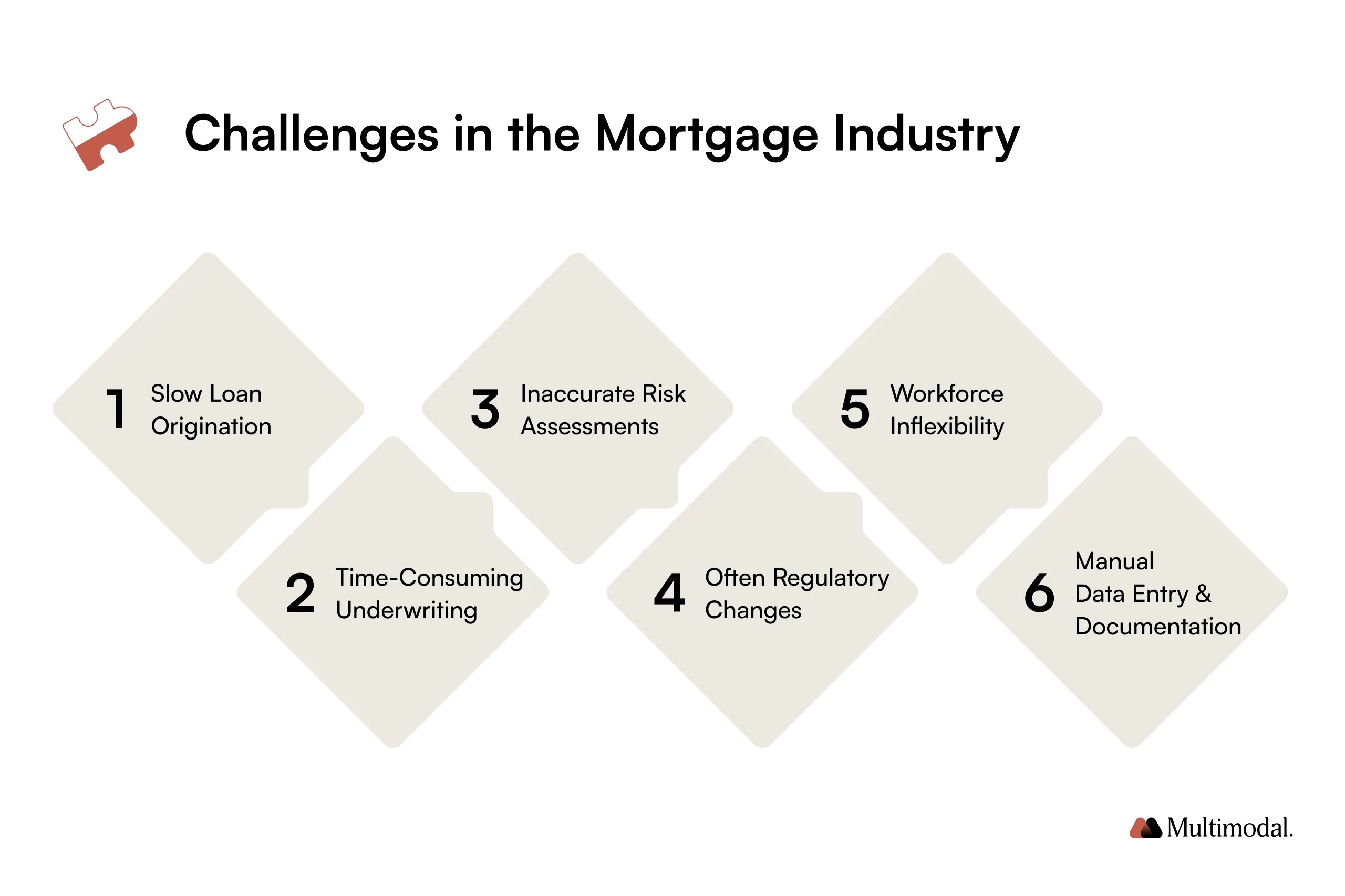 Challenges in the Mortgage Industry