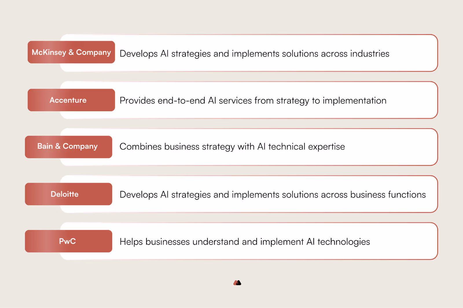 5 examples of AI consulting companies