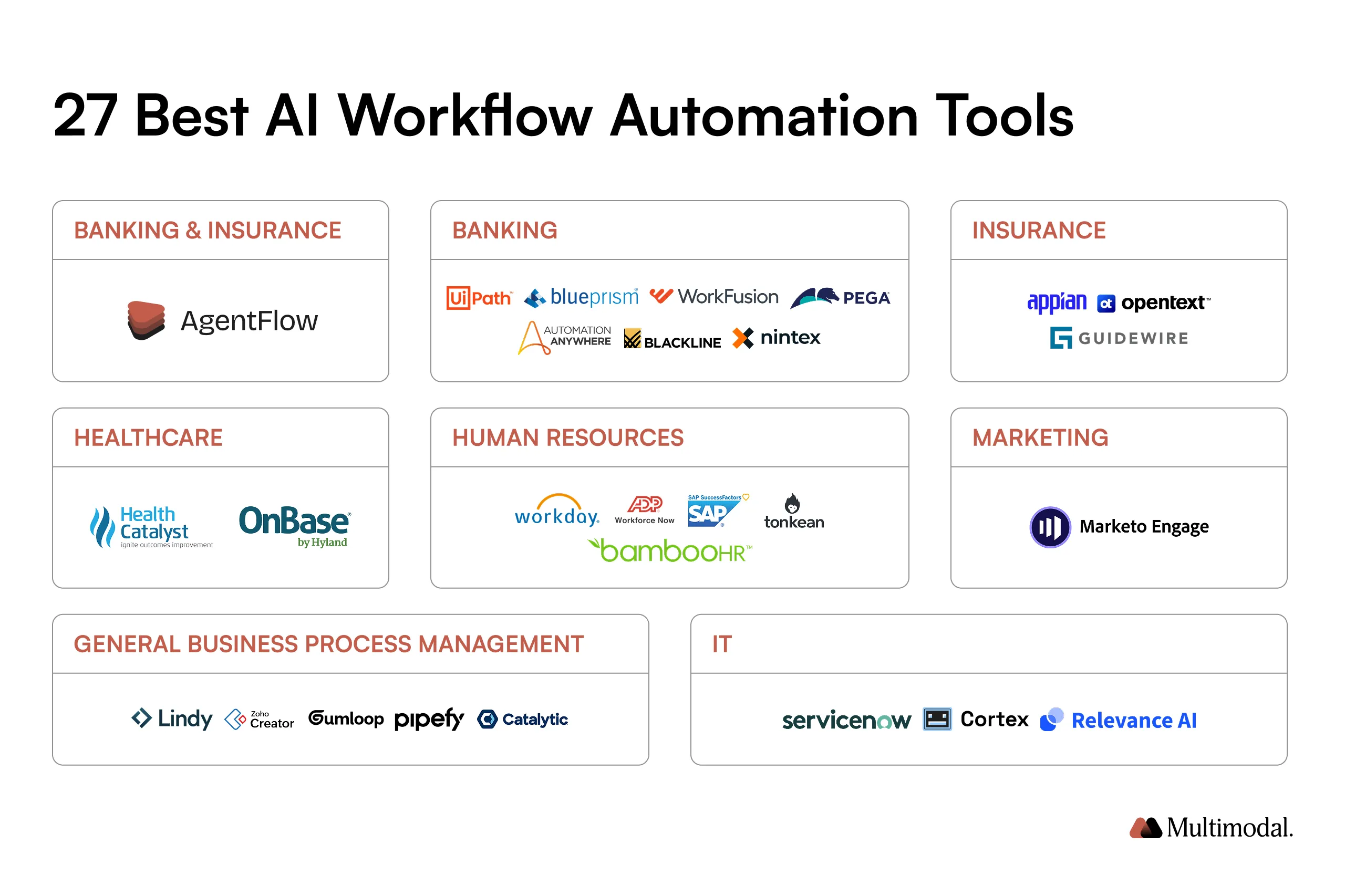 Best AI workflow automation tools