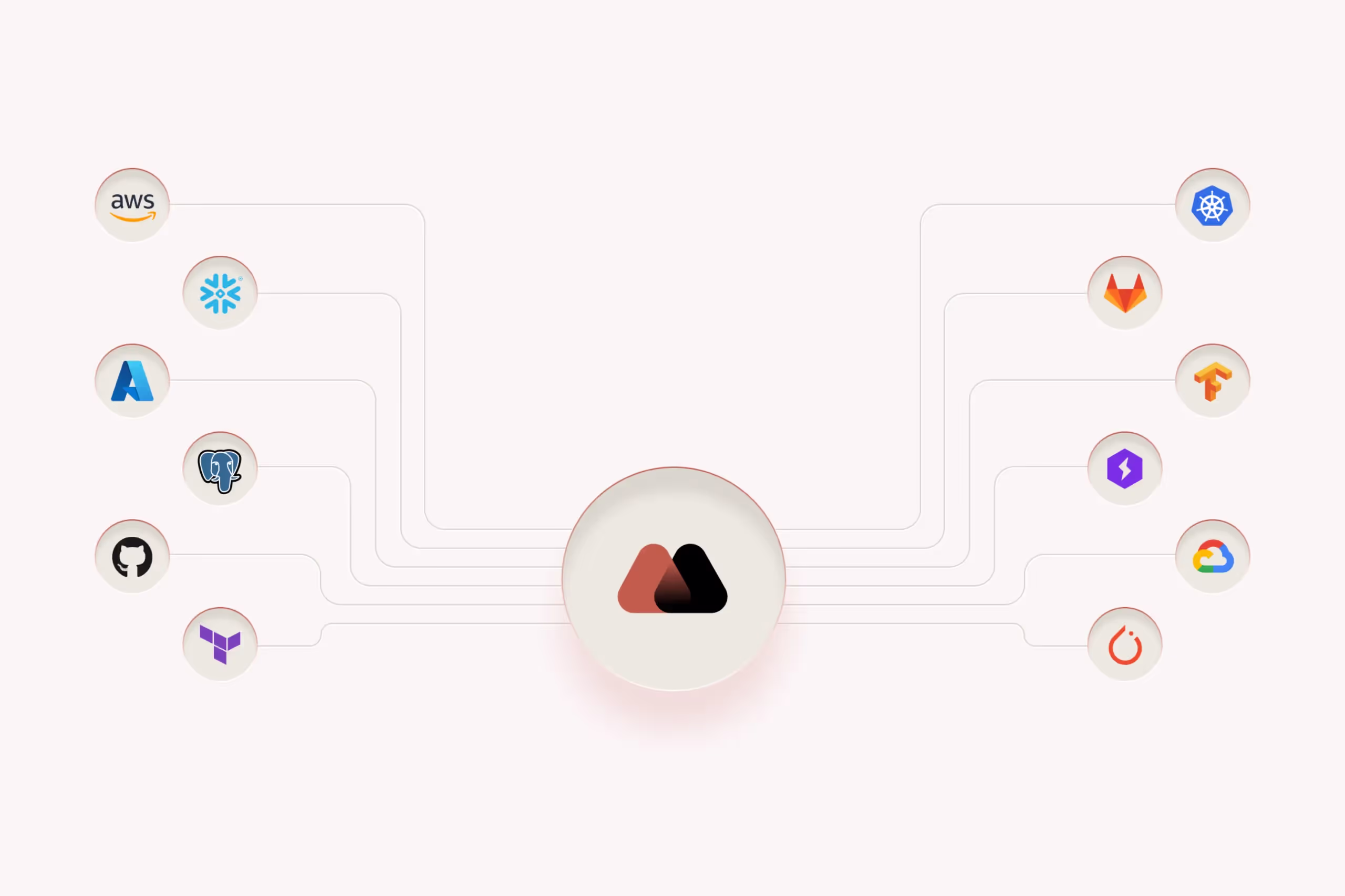 Multimodal AI Solutions
