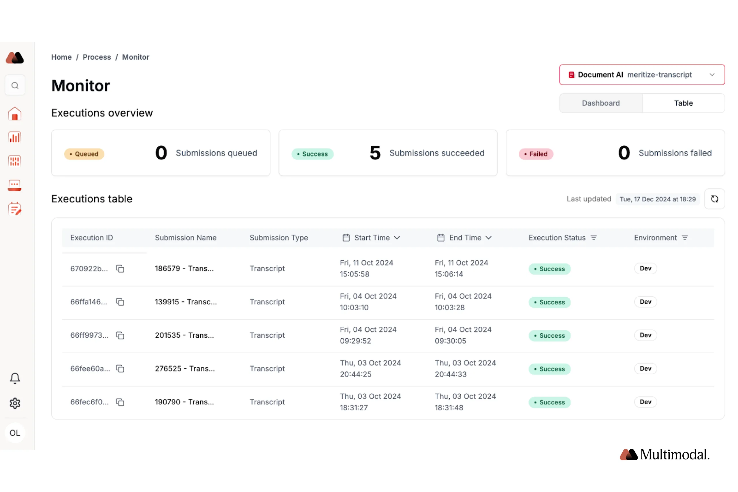 Multimodal's monitoring dashboard