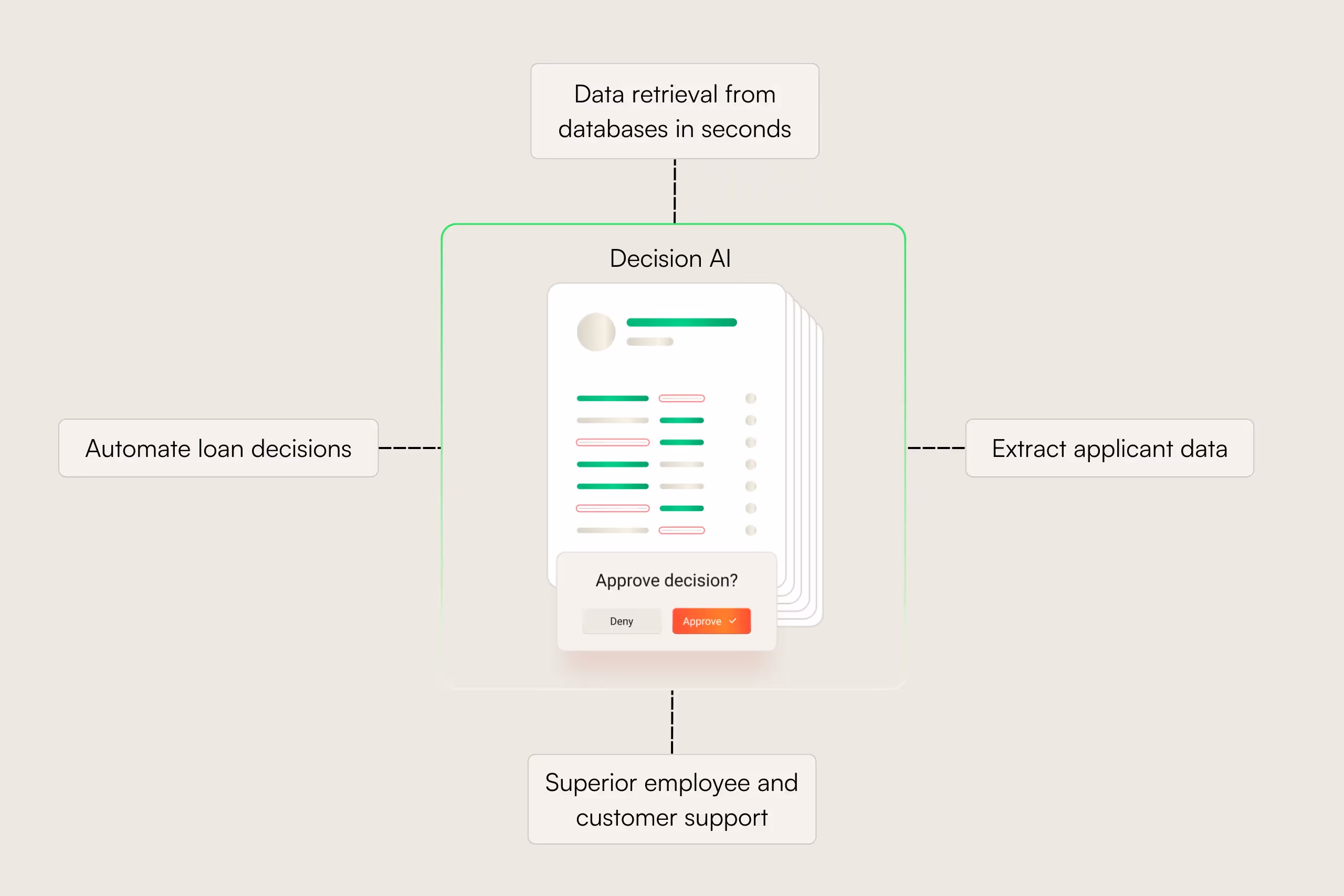 Decision AI benefits