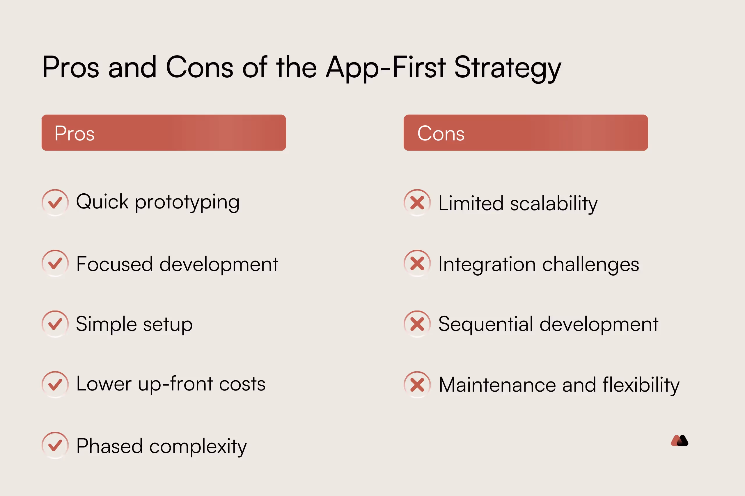 Pros and cons of the app-first strategy