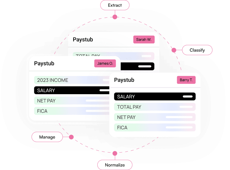Document AI