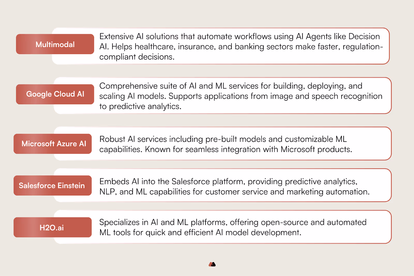 5 examples of AI software vendors
