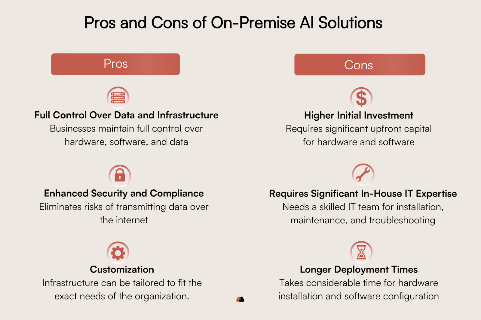 The pros and cons of on-premise AI solutions include higher initial investments, full control over data and infrastructure, enhanced security and compliance