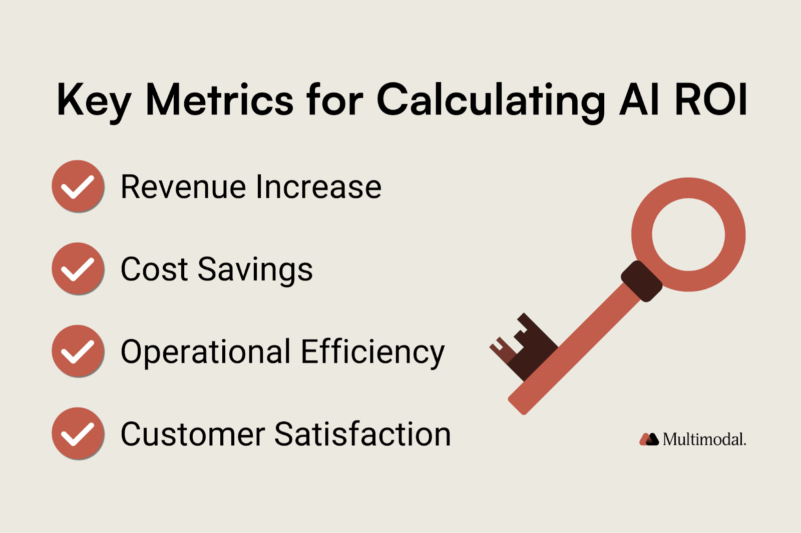 Key metrics for calculating ROI