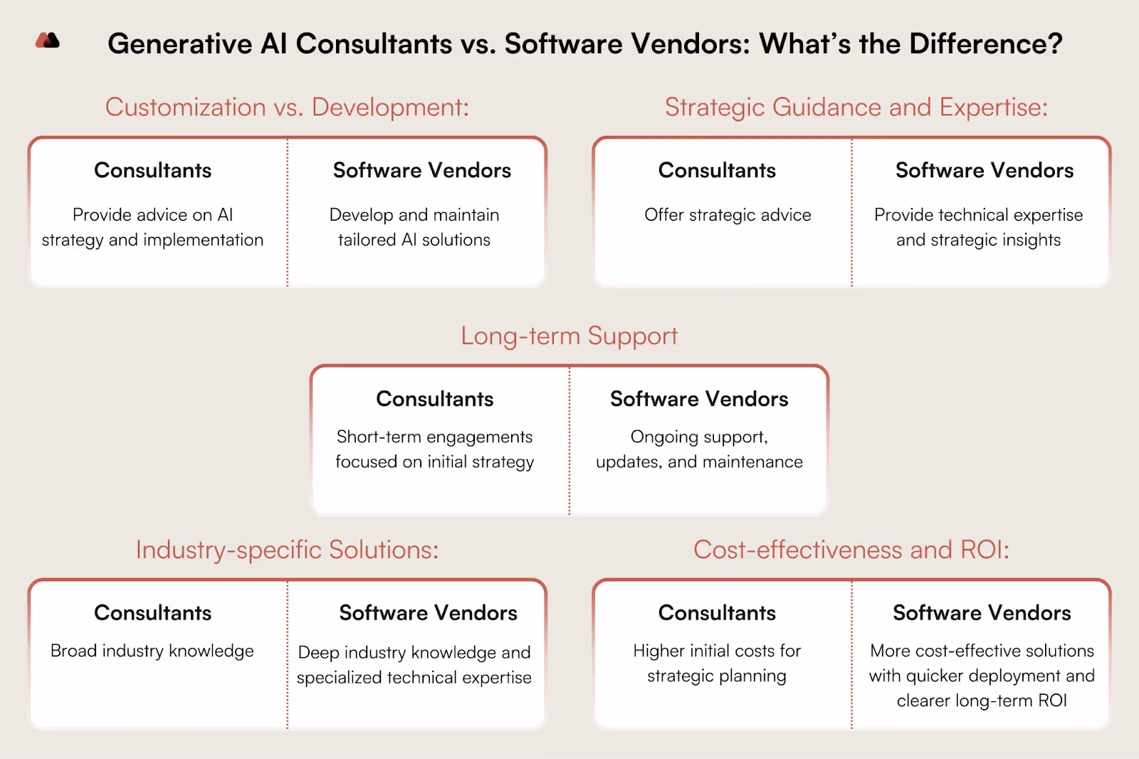 5 differences between consultants and software vendors