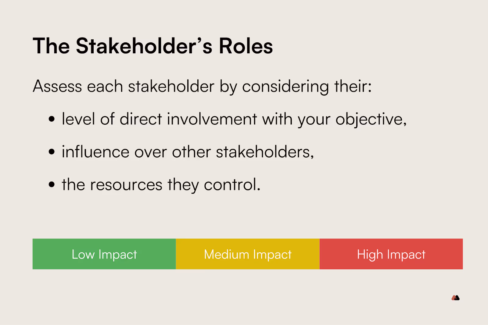 stakeholder's roles defined by their level of influence and impact (high, medium, low)