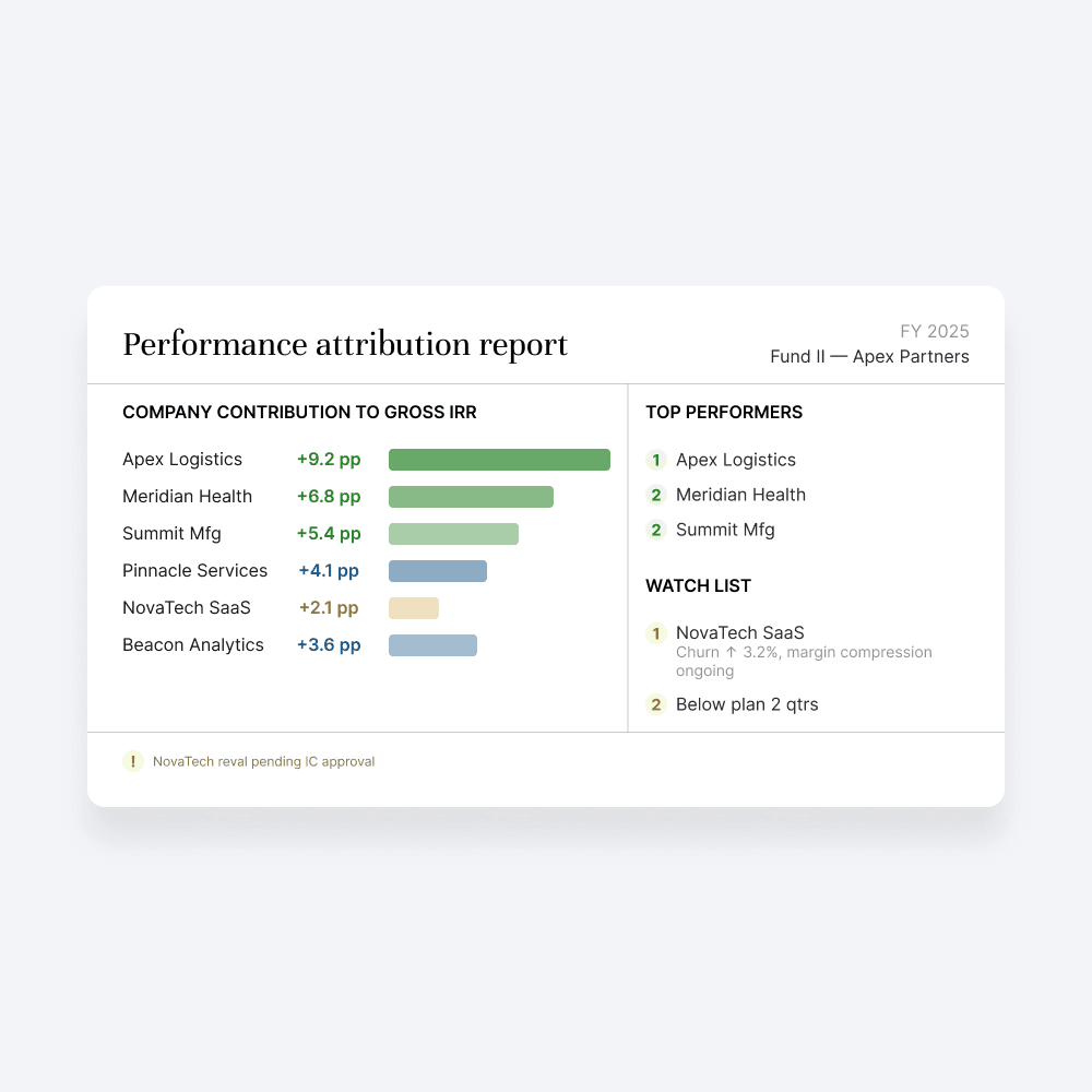 STAGE 4: REVIEW workflow
