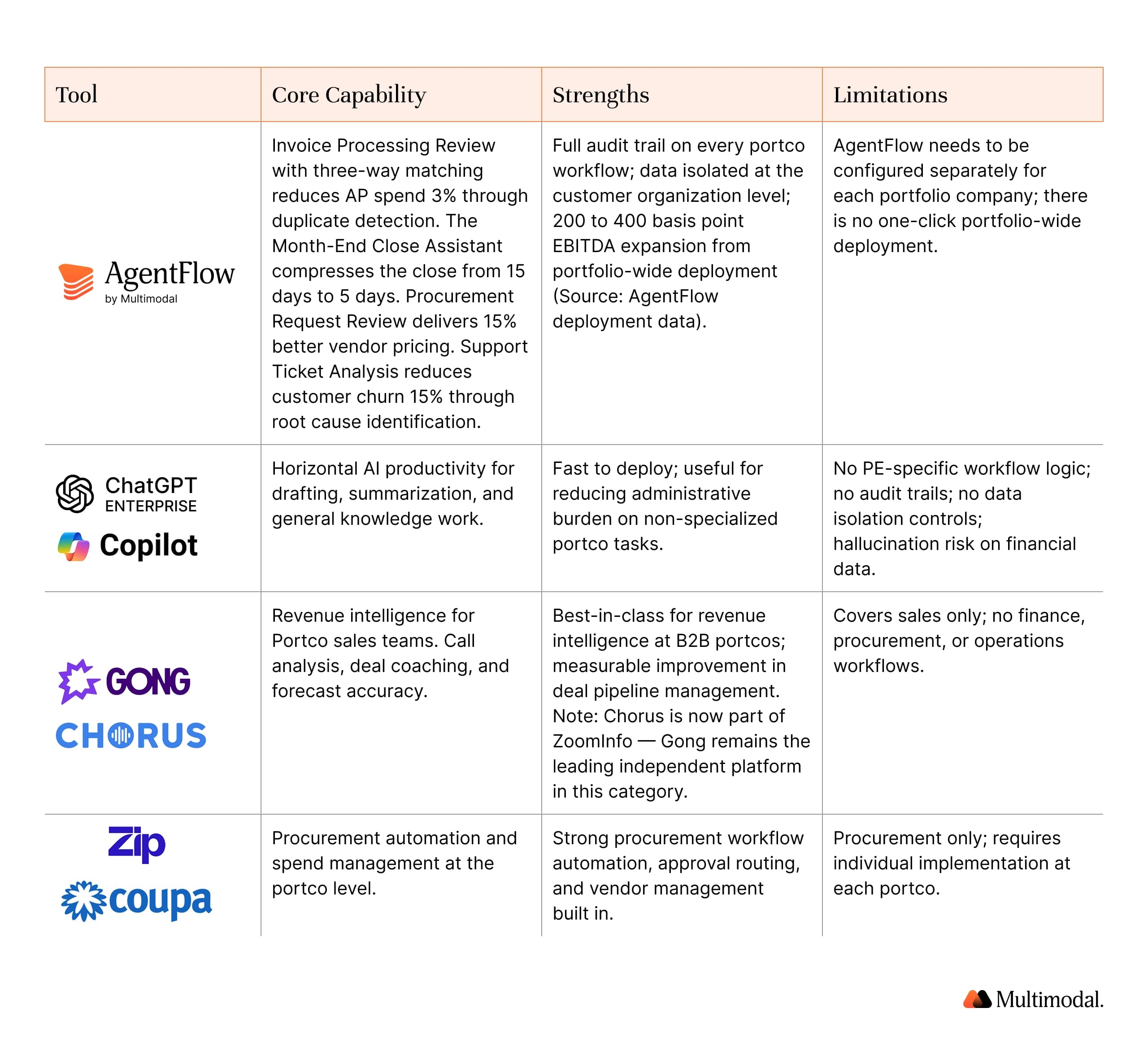 Tool comparison for value creation