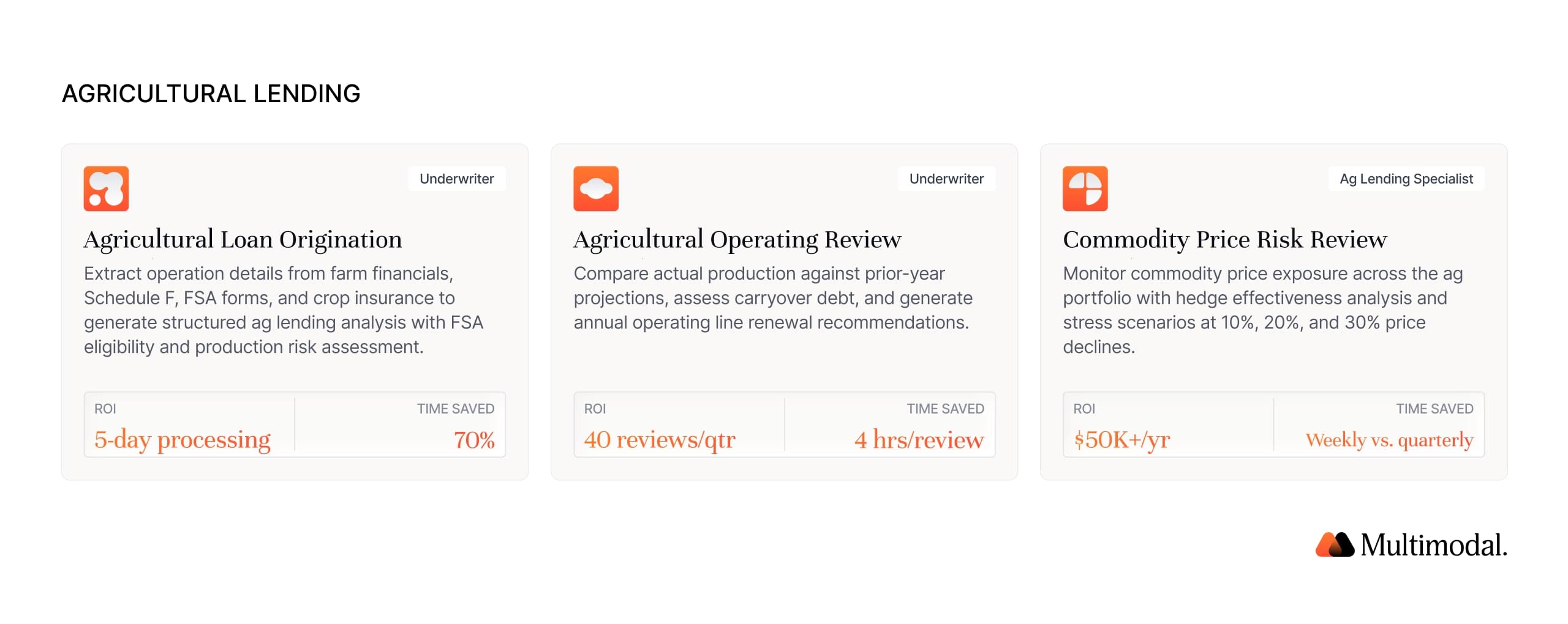 AgentFlow agricultural lending playbooks