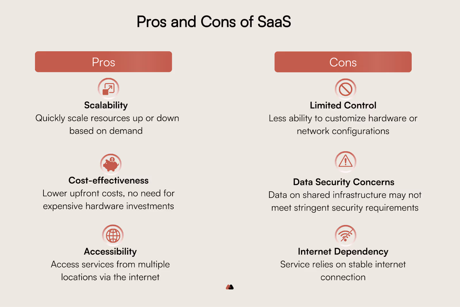 The pros and cons of the SaaS approach, limited control, scalability, cost-effectiveness, data security concerns, and more