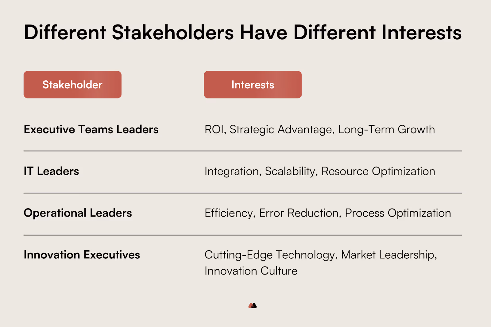 image of stakeholders' roles and their interests