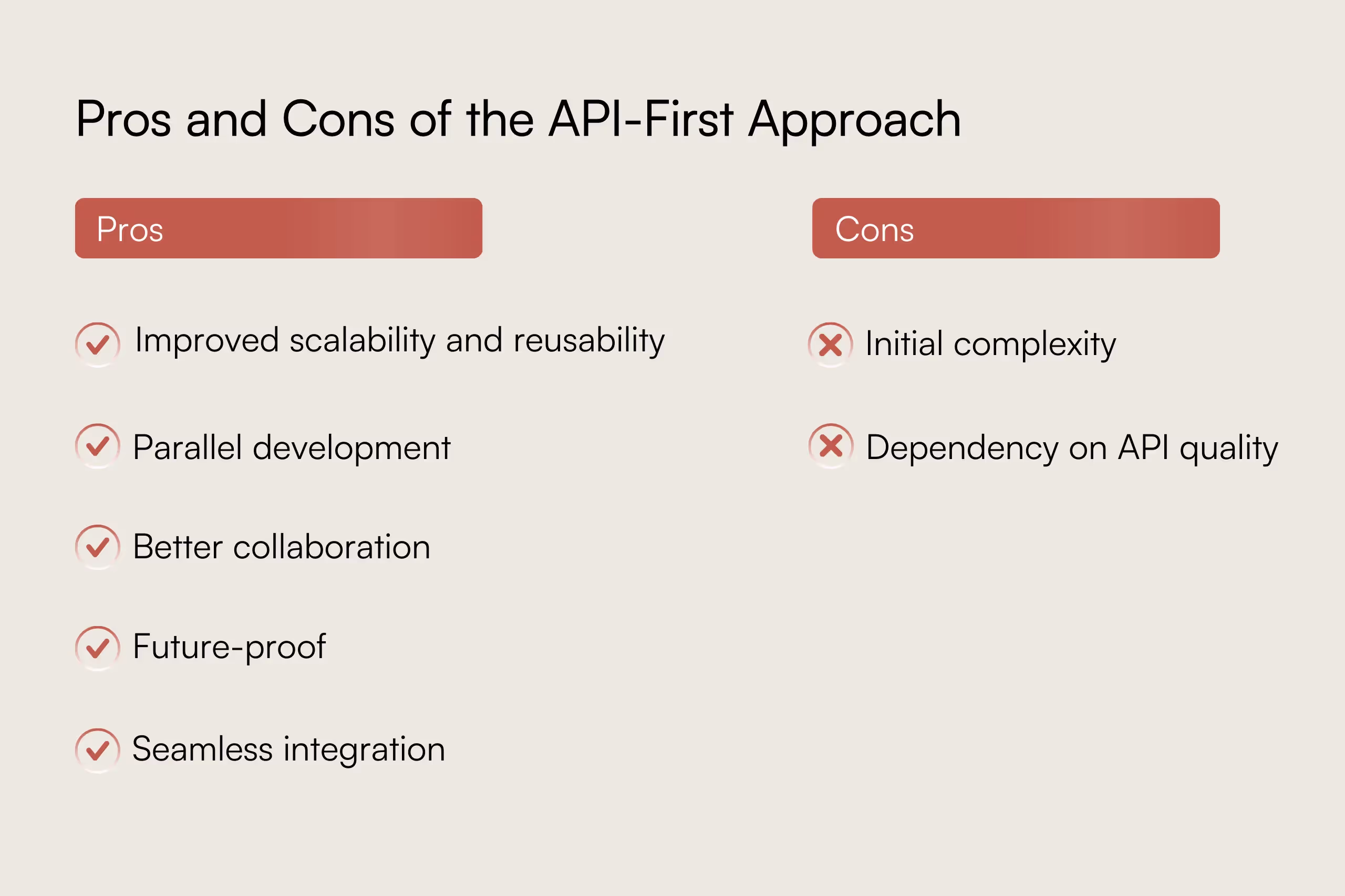 Pros and cons of the API-first approach