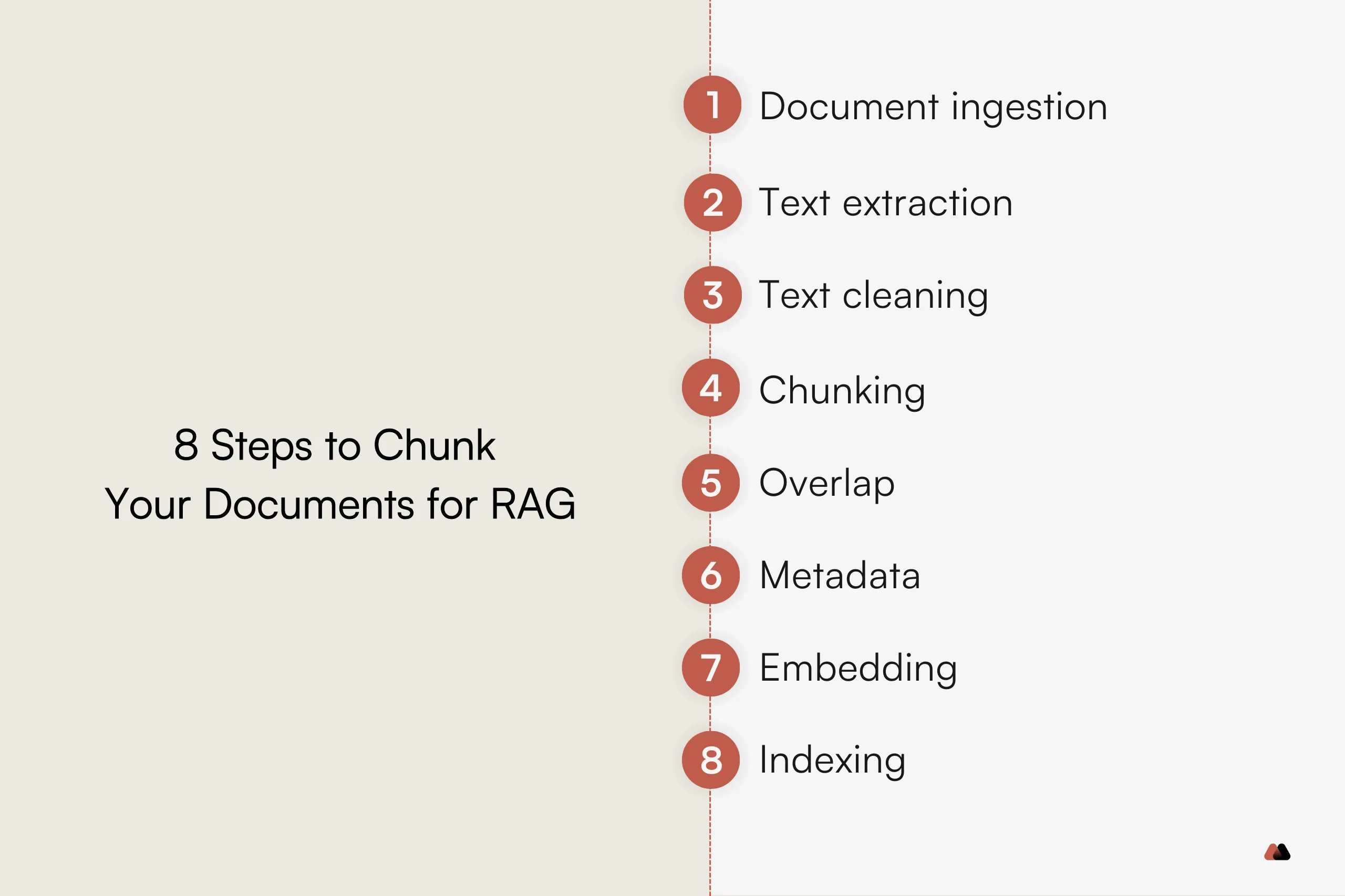 How to chunk documents for RAG