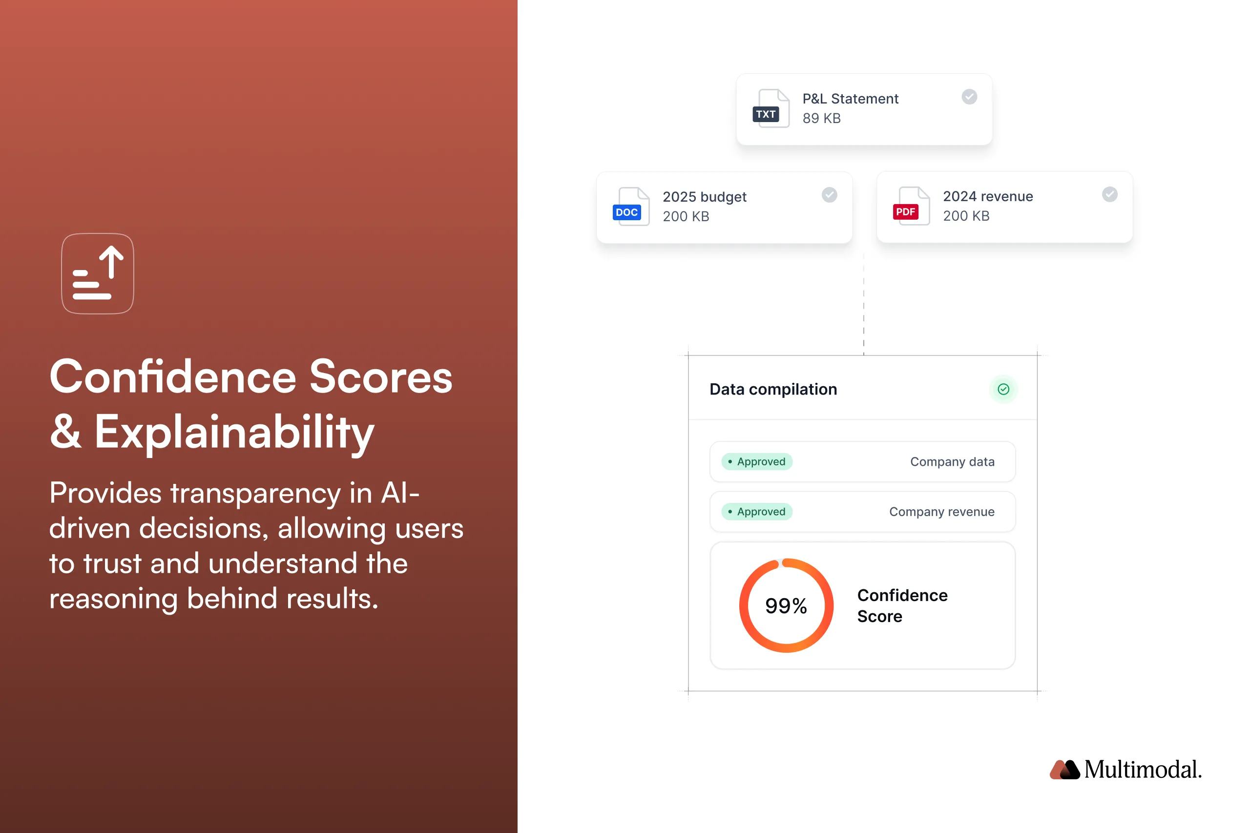 Risk assessment with AI Agents